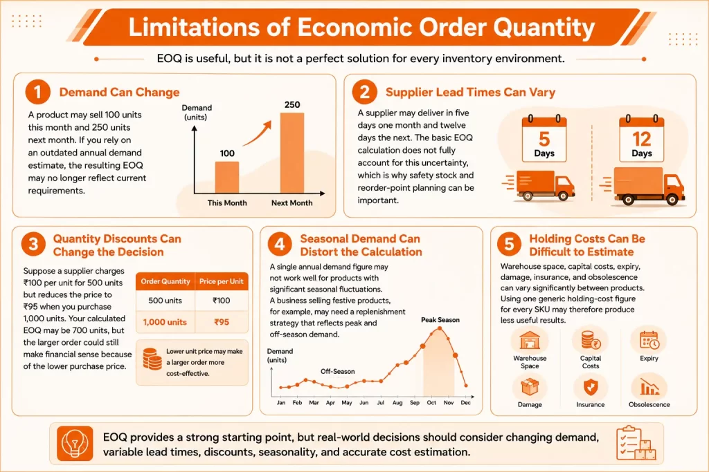 Limitations of Economic Order Quantity