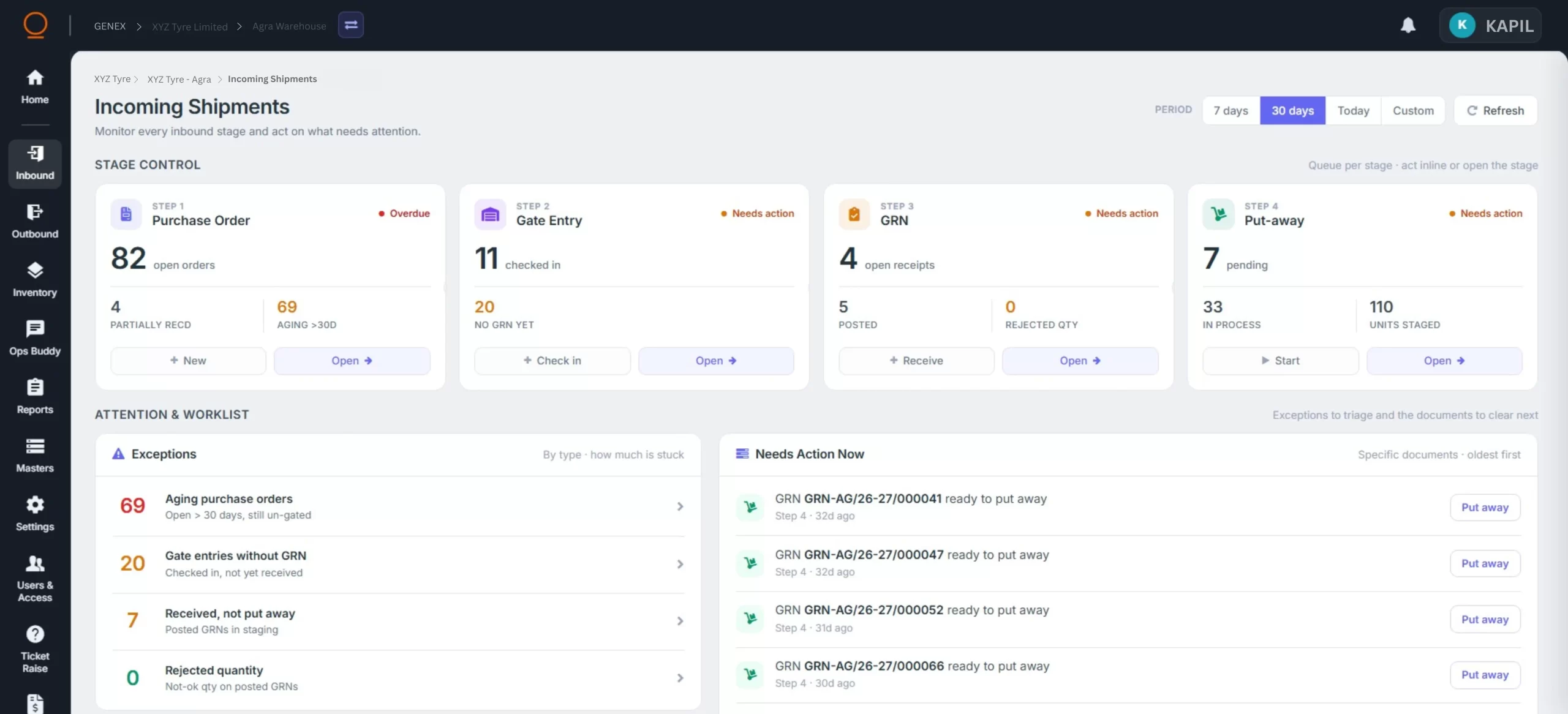 Omneelab WMS dashboard showing GRNs posted, orders shipped, on-hand stock, open exceptions, pending putaway, pick tasks and receiving trend