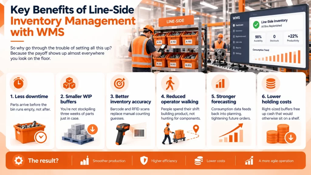 Key Benefits of Line-Side Inventory Management with WMS