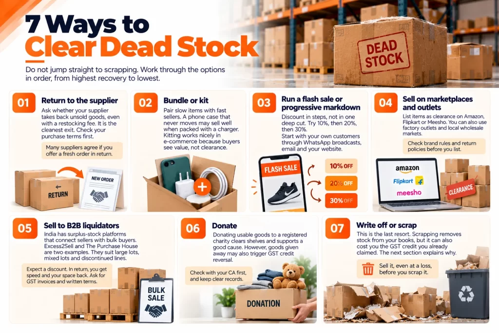 7 Ways to Clear Dead Stock