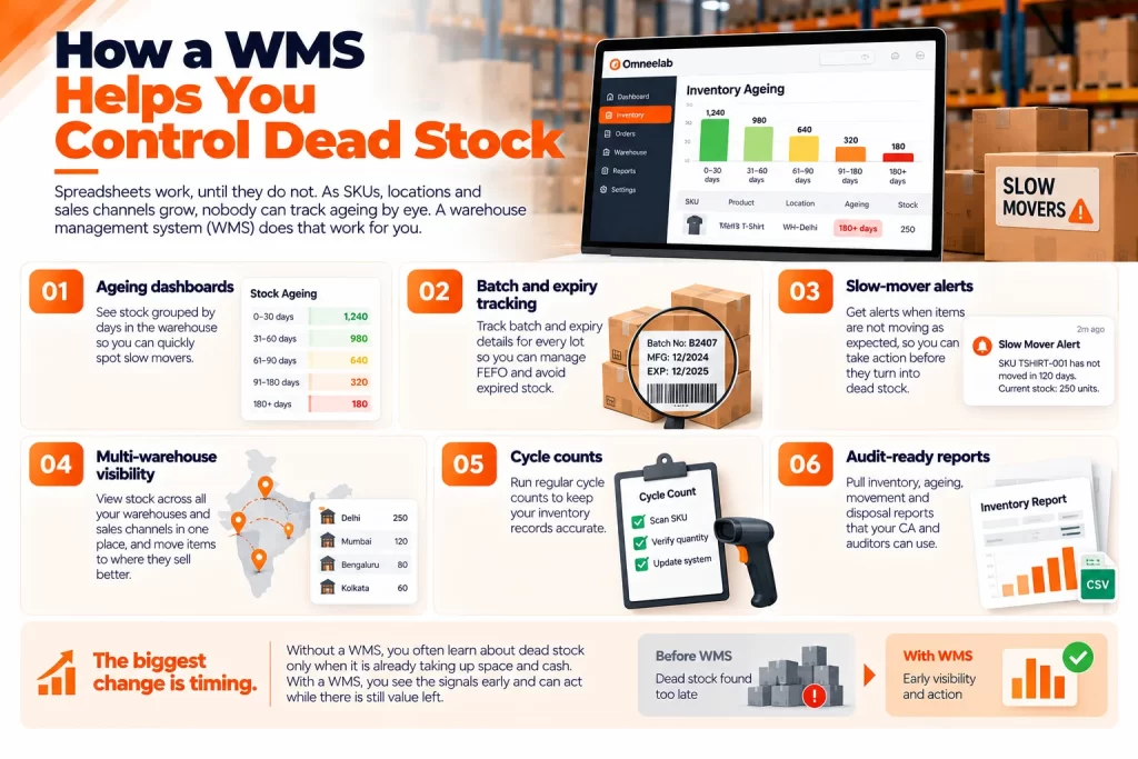 How a WMS Helps You Control Dead Stock